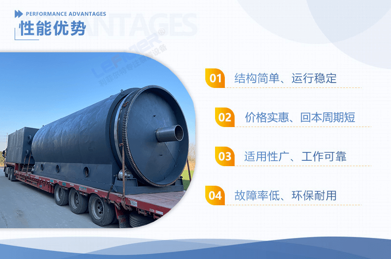 廢輪胎裂解設備出油率與什么有關(guān)？
