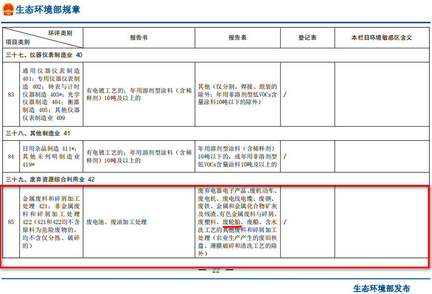 廢輪胎煉油環(huán)評類別屬于哪一個(gè)類別？